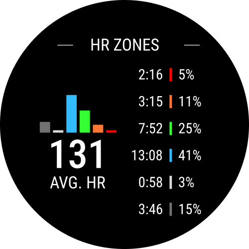 Garmin Blaze